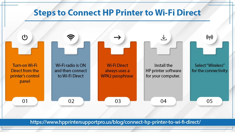 Steps to Connect HP Printer to Wi-Fi Direct infographics